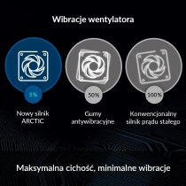 ARCTIC P12 PWM PST A-RGB (3 Szt.) - 120 mm wentylator PWM zoptymalizowany pod kątem ciśnienia statycznego, wentylator obudowy,