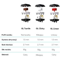 Logitech G815 Lightsync Rgb Mechanical Gaming Keyboard, Mechaniczna Klawiatura Do Gier Lightsync Rgb, Linear Przełączniki,Pc/Mac