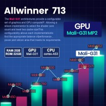 [Elektryczna ostrość] Mini projektor 4K 1080P Full HD obsługuje 300 ANSI Smart projektor z WiFi6, BT 5.0, ekran 150 cali,