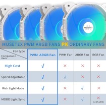 MUSETEX Obudowa PC ATX, 5 PWM ARGB wentylator, fabrycznie zainstalowany, obsługa koła 360 mm, obudowa komputera gamingowego typu