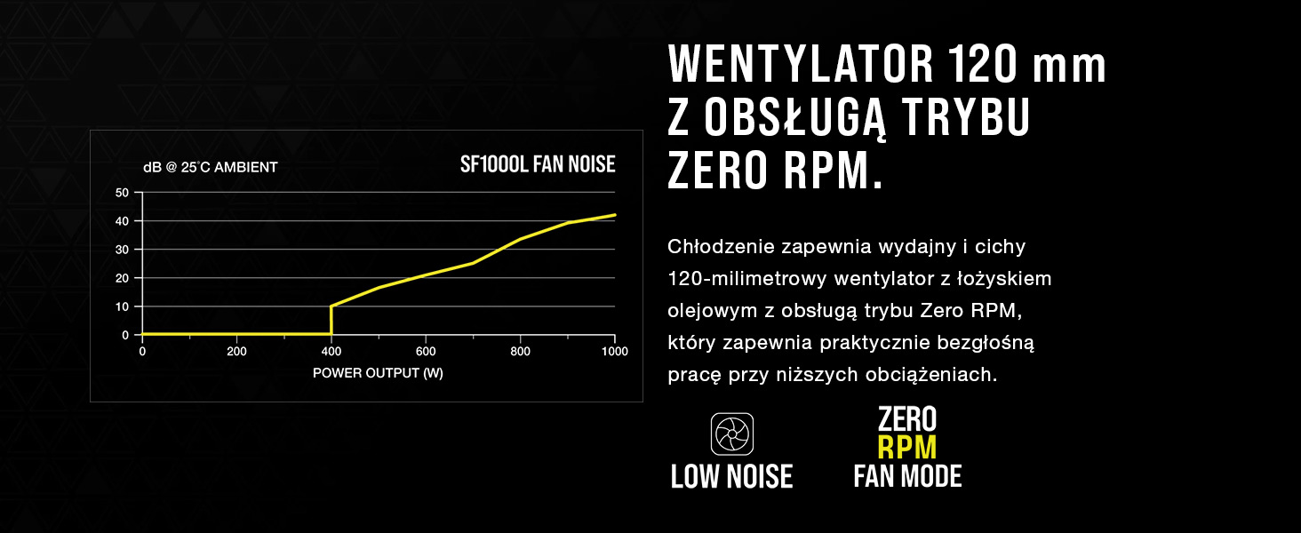 cichy zasilacz, cichy zasilacz, cichy zasilacz, zasilacz ZERO RPM MODE